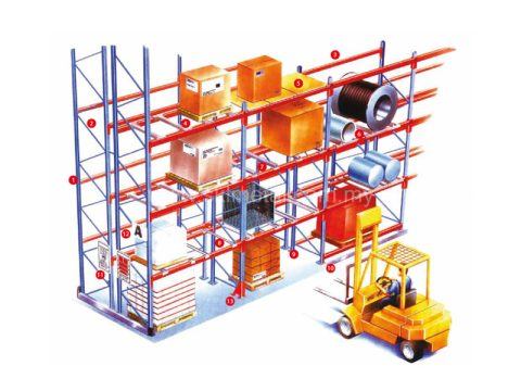 Bls Racking System Boltless Racking System Malaysia | Modular Storage | SKL